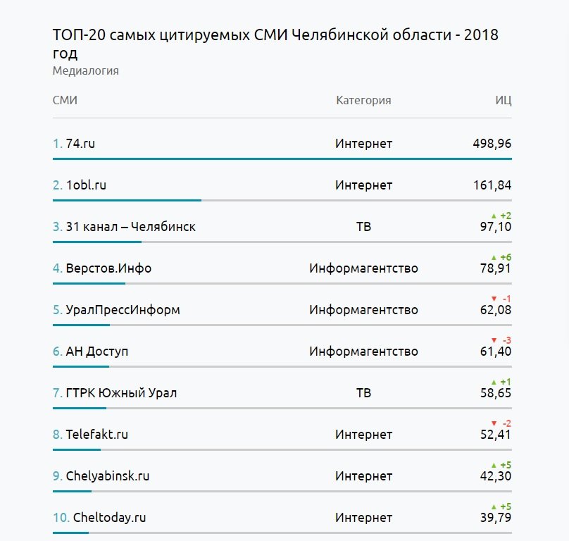Войти на кракен